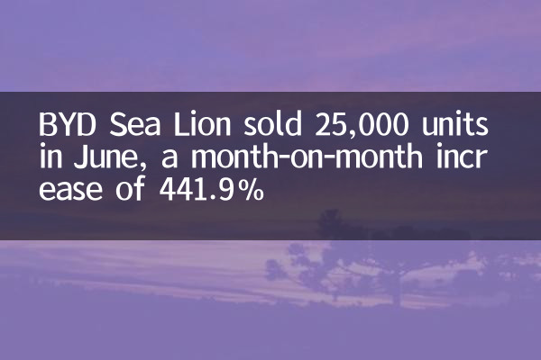 Byd Sea Lion vendió 25,000 unidades en junio, un aumento de un mes a mes de 441.9%