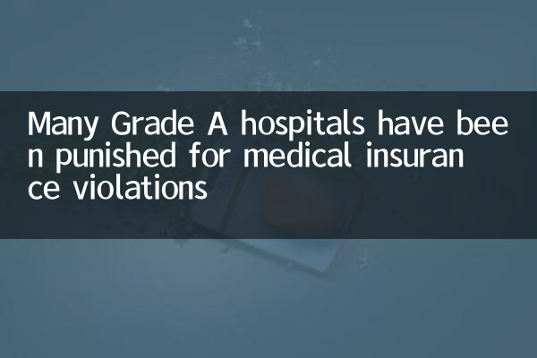 Muchos hospitales de grado A han sido castigados por violaciones de seguro médico