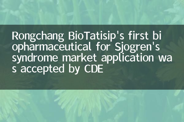 El primer biofarmacéutico de Rongchang Biotatisip para la aplicación del mercado de síndrome de Sjogren fue aceptada por CDE