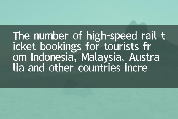 El número de reservas de boletos ferroviarios de alta velocidad para turistas de Indonesia, Malasia, Australia y otros países aumentó significativamente año tras año.
