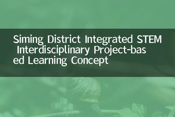 Concepto de aprendizaje interdisciplinario basado en proyectos Siming District STEM STEM basado en proyectos