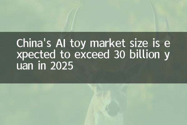 Se espera que el tamaño del mercado de juguetes de IA de China supere los 30 mil millones de yuanes en 2025